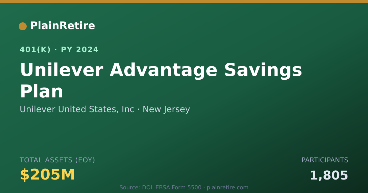 Shareable card for Unilever United States, Inc 401(k) Plan (2024)