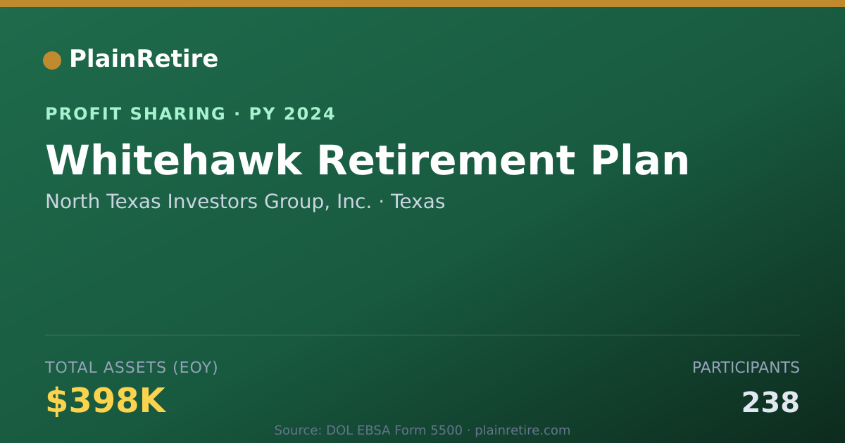 Shareable card for North Texas Investors Group, Inc. Profit Sharing Plan (2024)