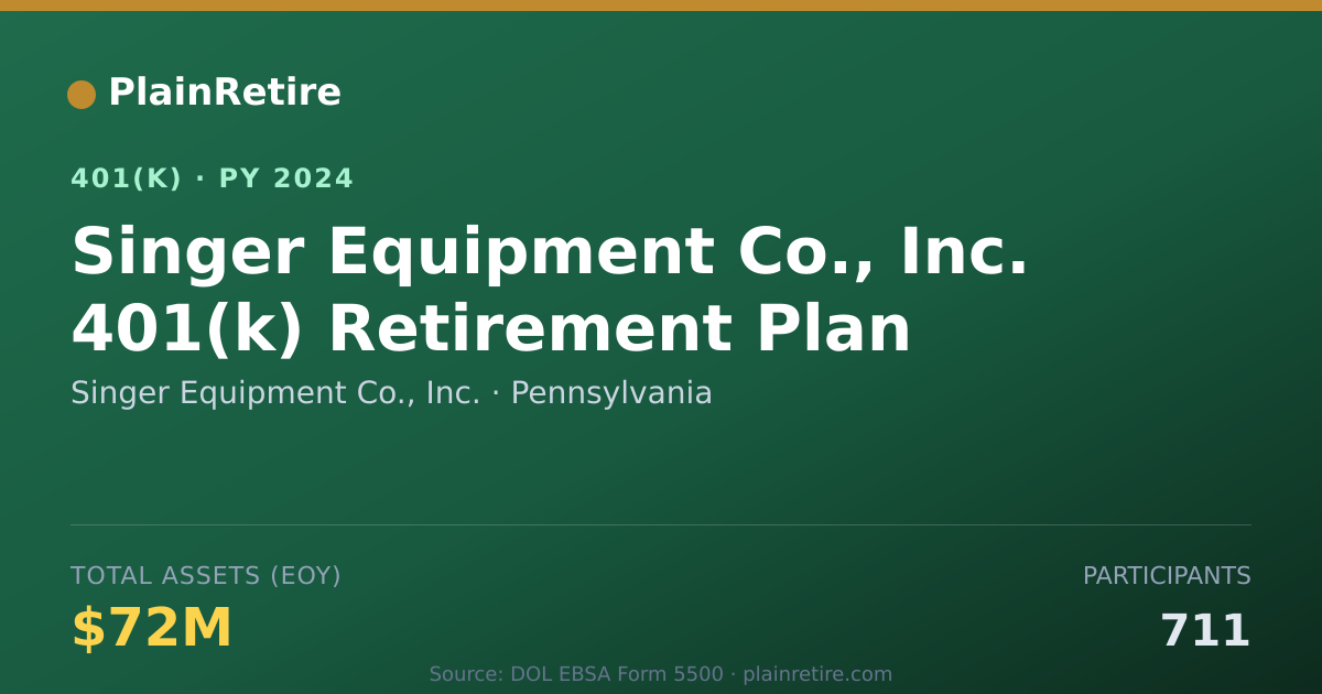 Shareable card for Singer Equipment Co., Inc. 401(k) Plan (2024)