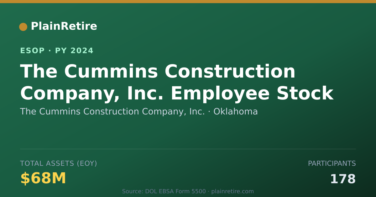 Shareable card for The Cummins Construction Company, Inc. ESOP (2024)