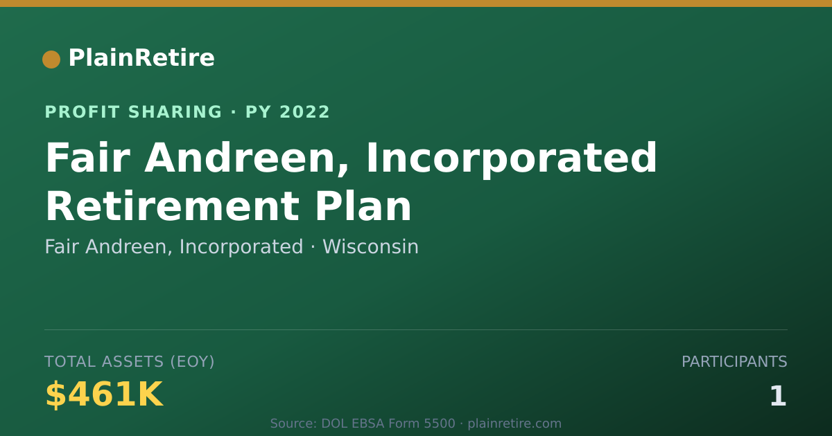 Shareable card for Fair Andreen, Incorporated Profit Sharing Plan (2022)