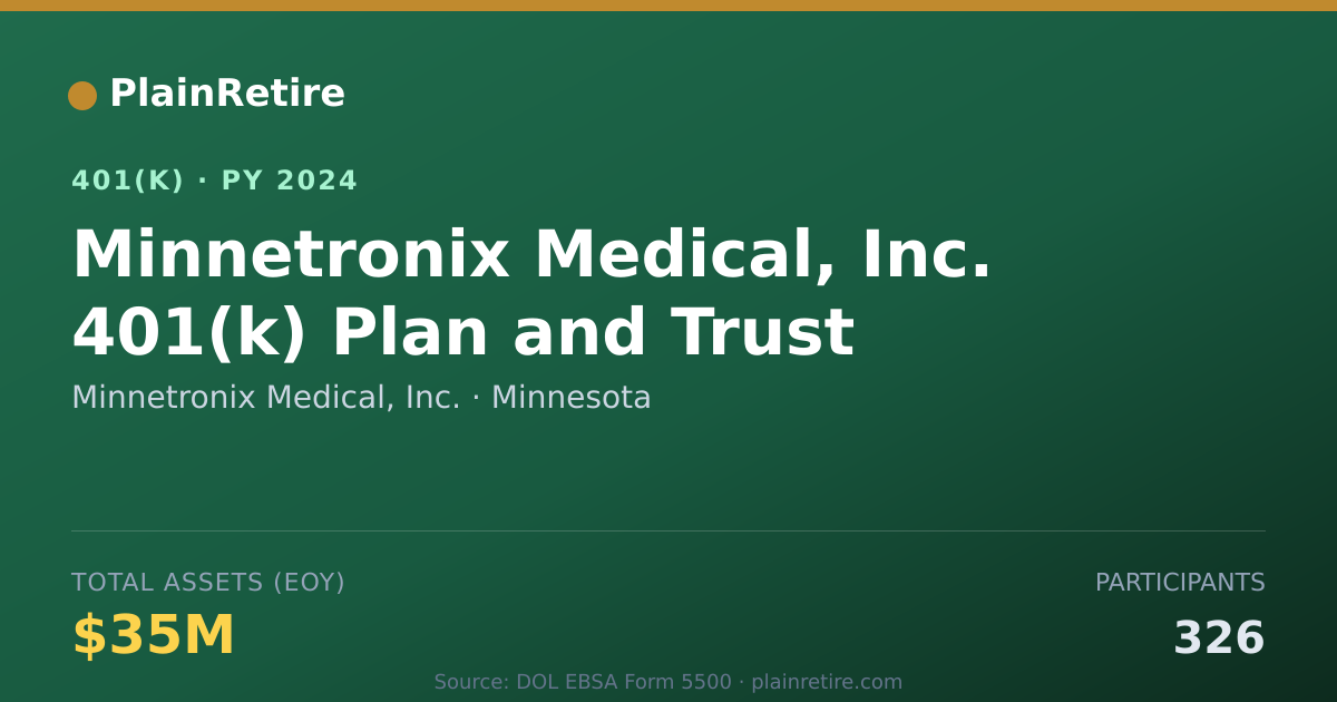 Shareable card for Minnetronix Medical, Inc. 401(k) Plan (2024)