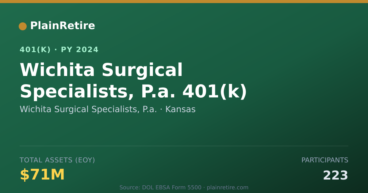 Shareable card for Wichita Surgical Specialists, P.a. 401(k) Plan (2024)