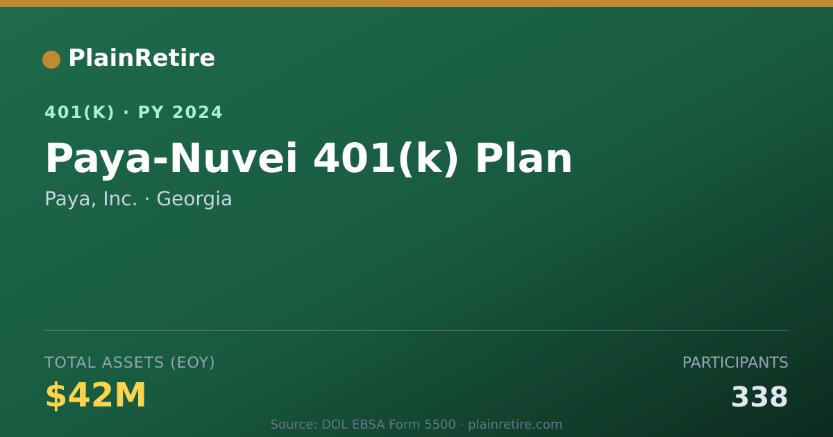 Shareable card for Paya, Inc. 401(k) Plan (2024)