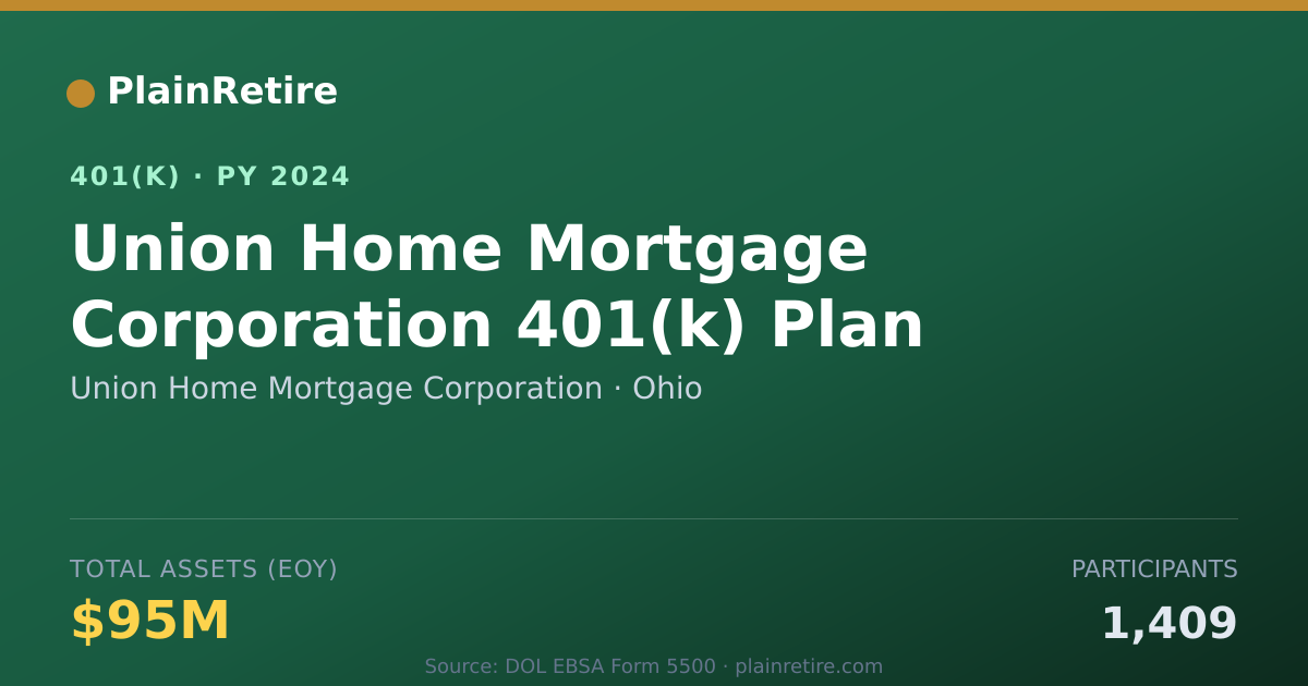 Shareable card for Union Home Mortgage Corporation 401(k) Plan (2024)