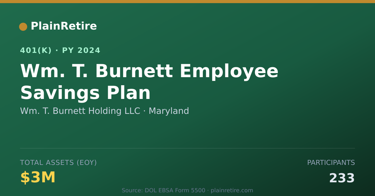 Shareable card for Wm. T. Burnett Holding LLC 401(k) Plan (2024)