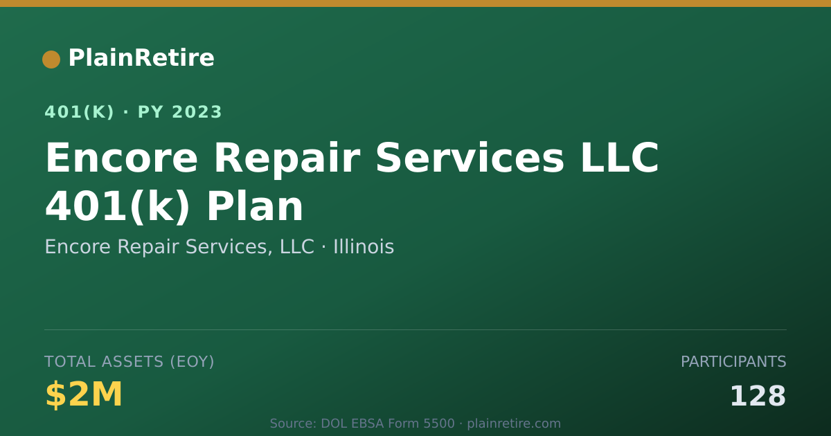 Shareable card for Encore Repair Services, LLC 401(k) Plan (2023)