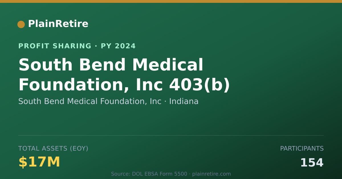 Shareable card for South Bend Medical Foundation, In Profit Sharing Plan (2024)