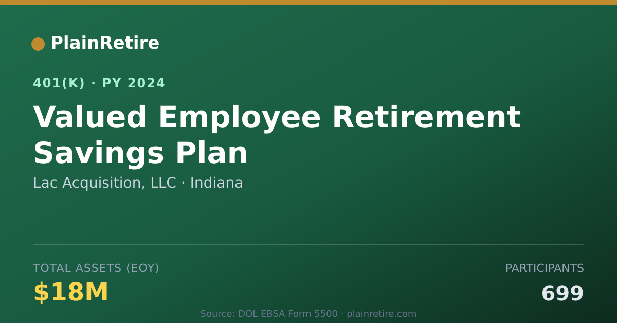 Shareable card for Lac Acquisition, LLC 401(k) Plan (2024)