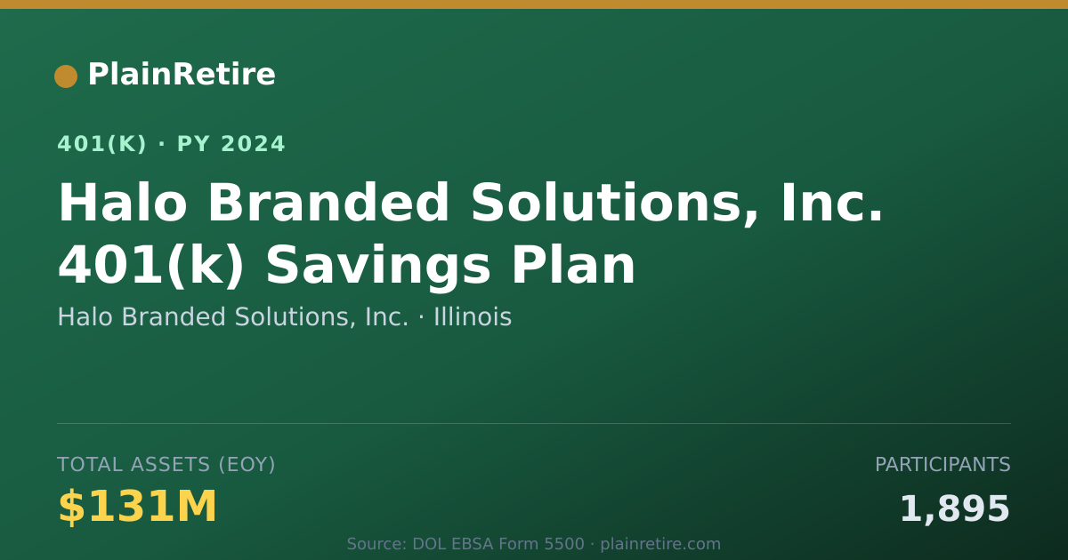 Shareable card for Halo Branded Solutions, Inc. 401(k) Plan (2024)