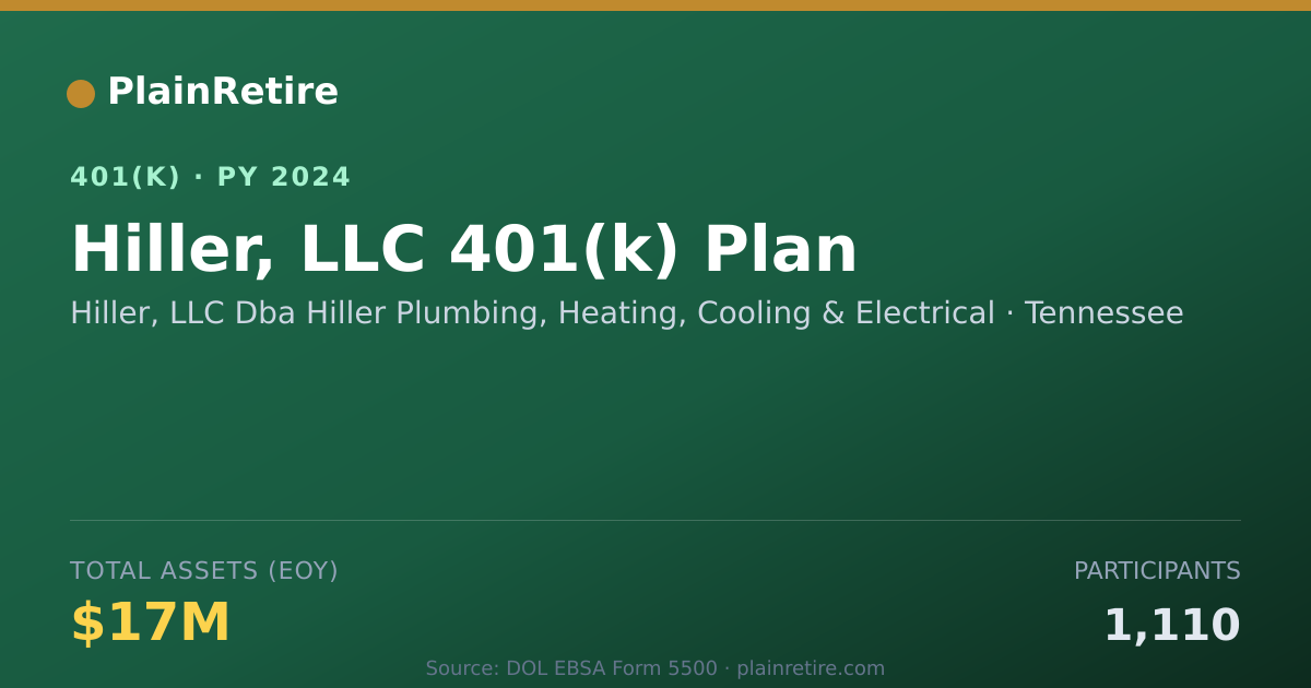 Shareable card for Hiller, LLC Dba Hiller Plumbing, Heating, 401(k) Plan (2024)