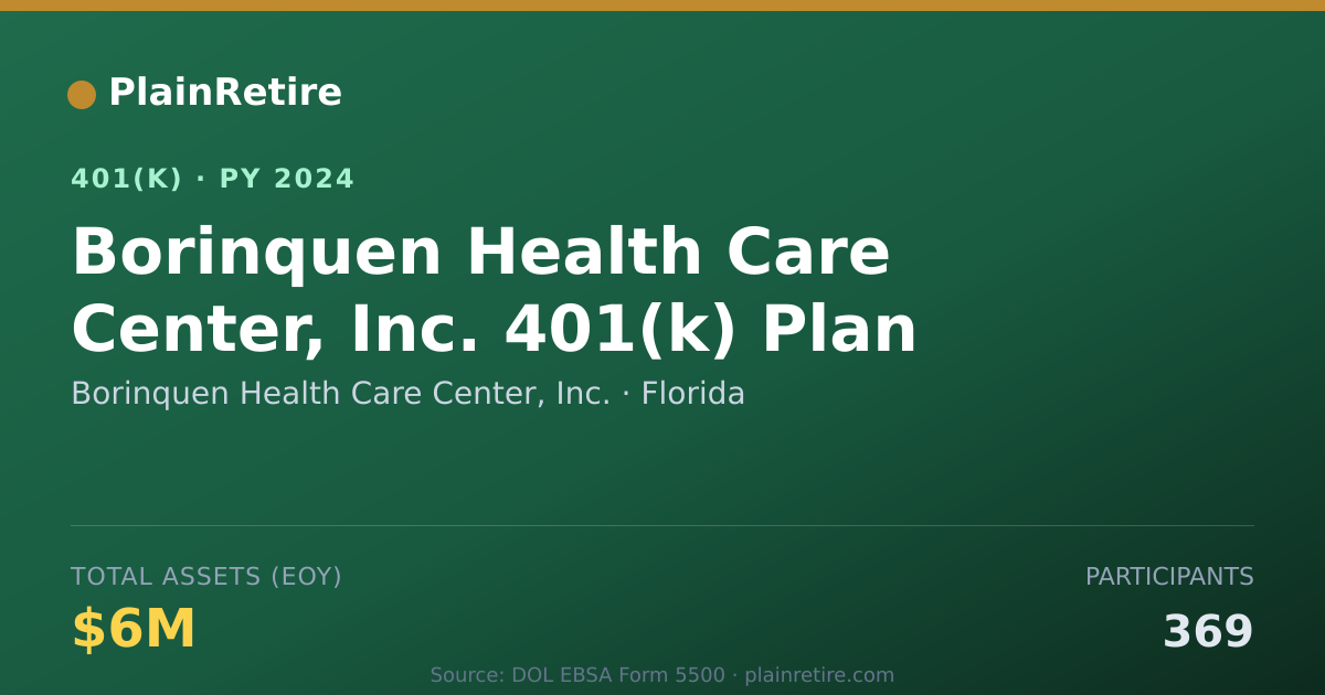 Shareable card for Borinquen Health Care Center, Inc. 401(k) Plan (2024)