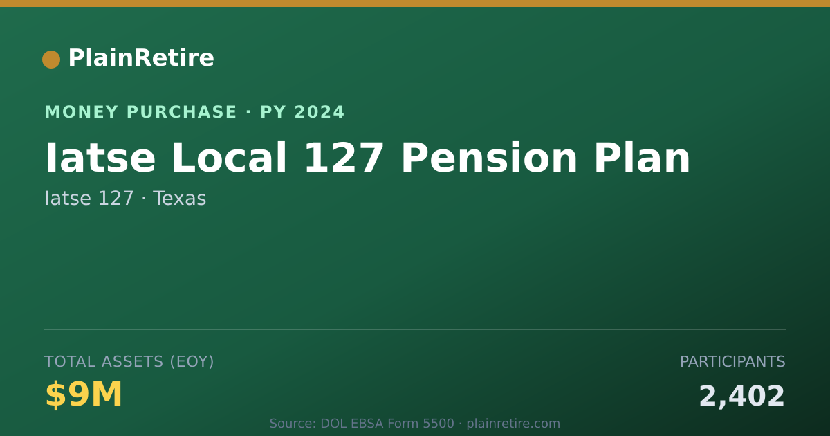 Shareable card for Iatse 127 Money Purchase Plan (2024)
