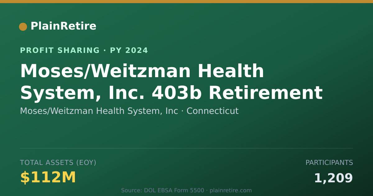 Shareable card for Moses/Weitzman Health System, Inc Profit Sharing Plan (2024)