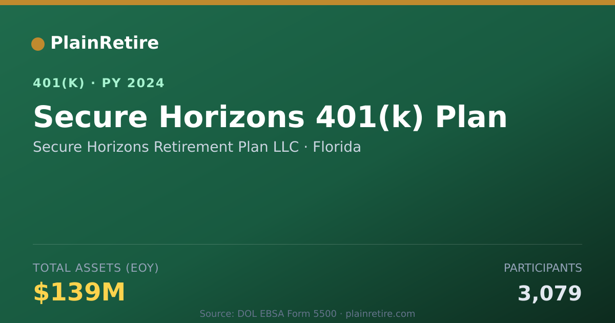 Shareable card for Secure Horizons Retirement Plan LLC 401(k) Plan (2024)