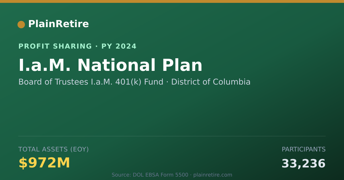 Shareable card for Board of Trustees I.a.M. 401(k) F Profit Sharing Plan (2024)