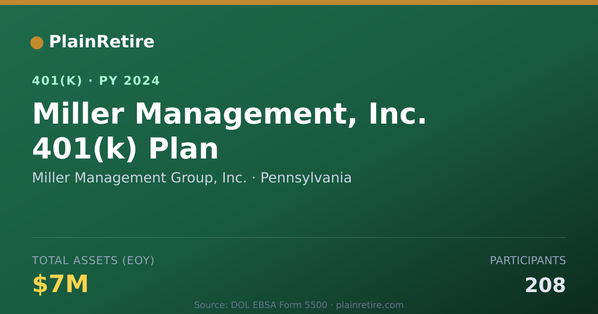 Shareable card for Miller Management Group, Inc. 401(k) Plan (2024)