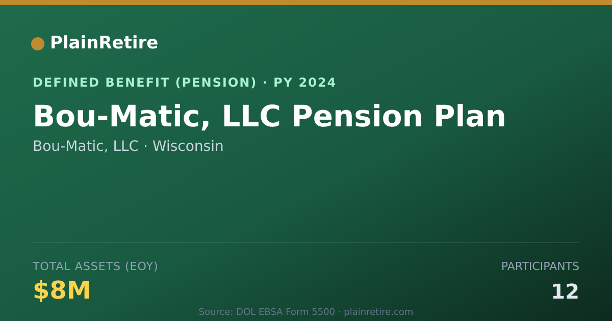 Shareable card for Bou-Matic, LLC Pension Plan (2024)