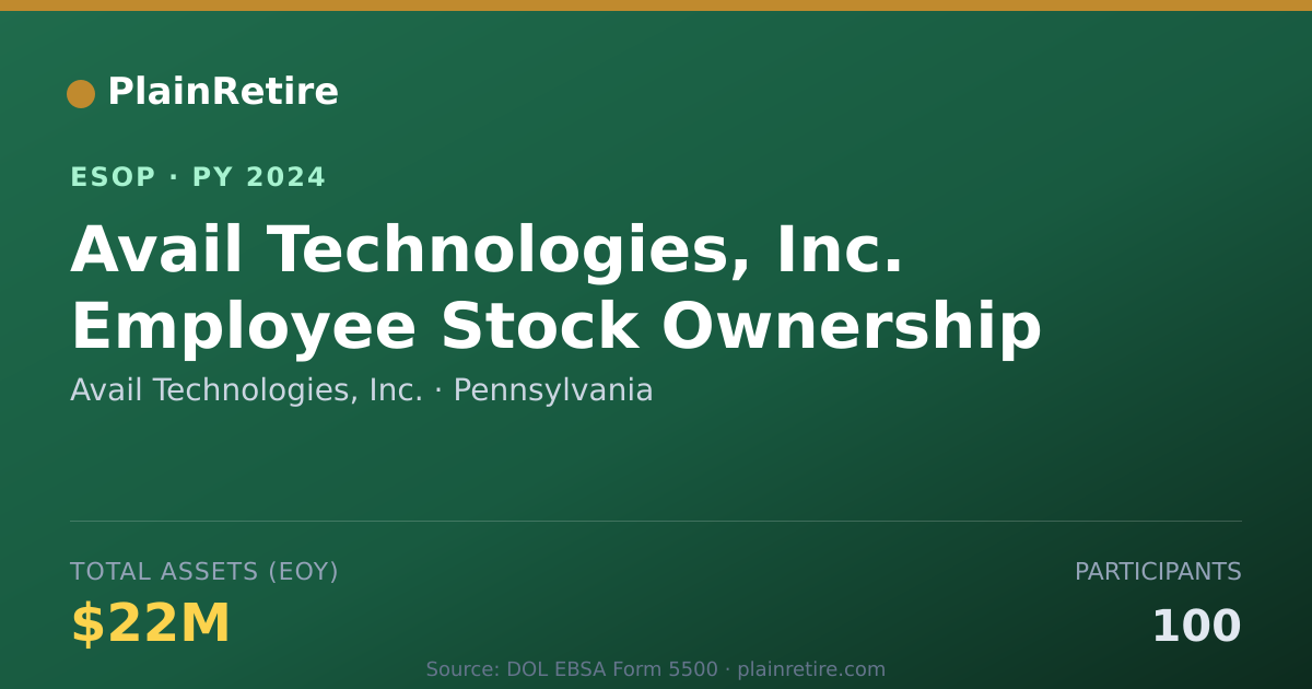 Shareable card for Avail Technologies, Inc. ESOP (2024)