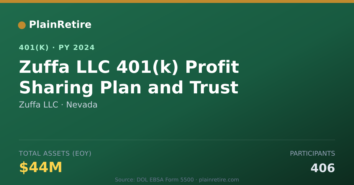 Shareable card for Zuffa LLC 401(k) Plan (2024)