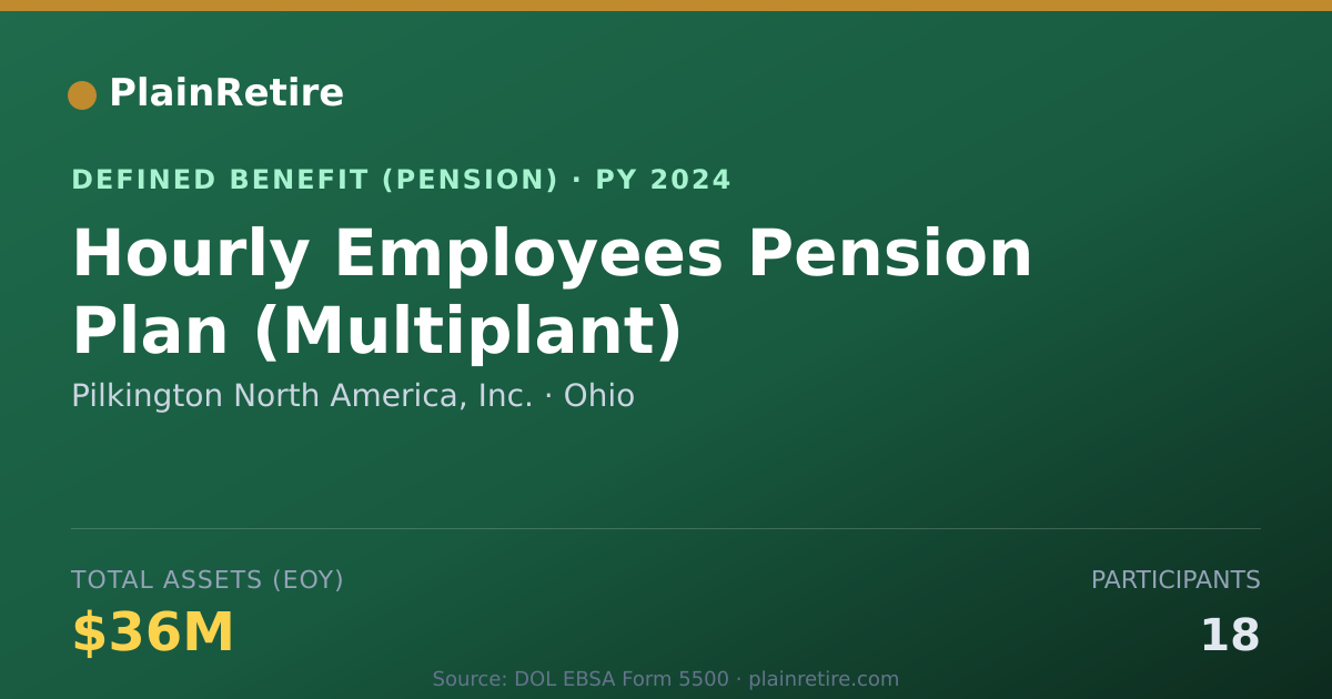 Shareable card for Pilkington North America, Inc. Pension Plan (2024)