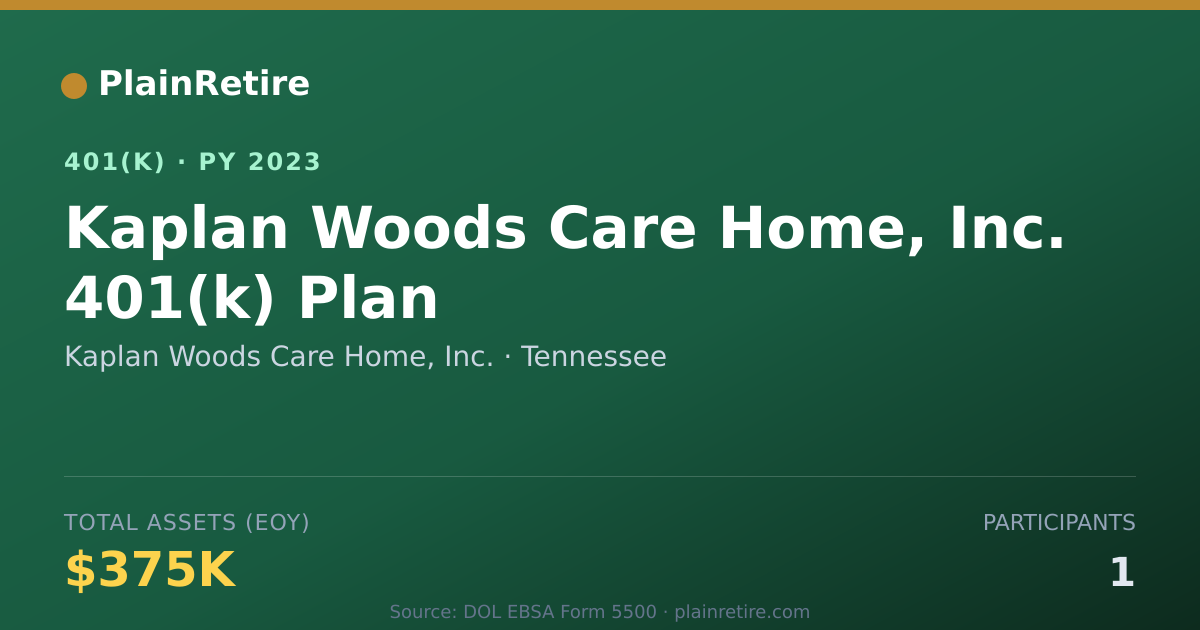 Shareable card for Kaplan Woods Care Home, Inc. 401(k) Plan (2023)