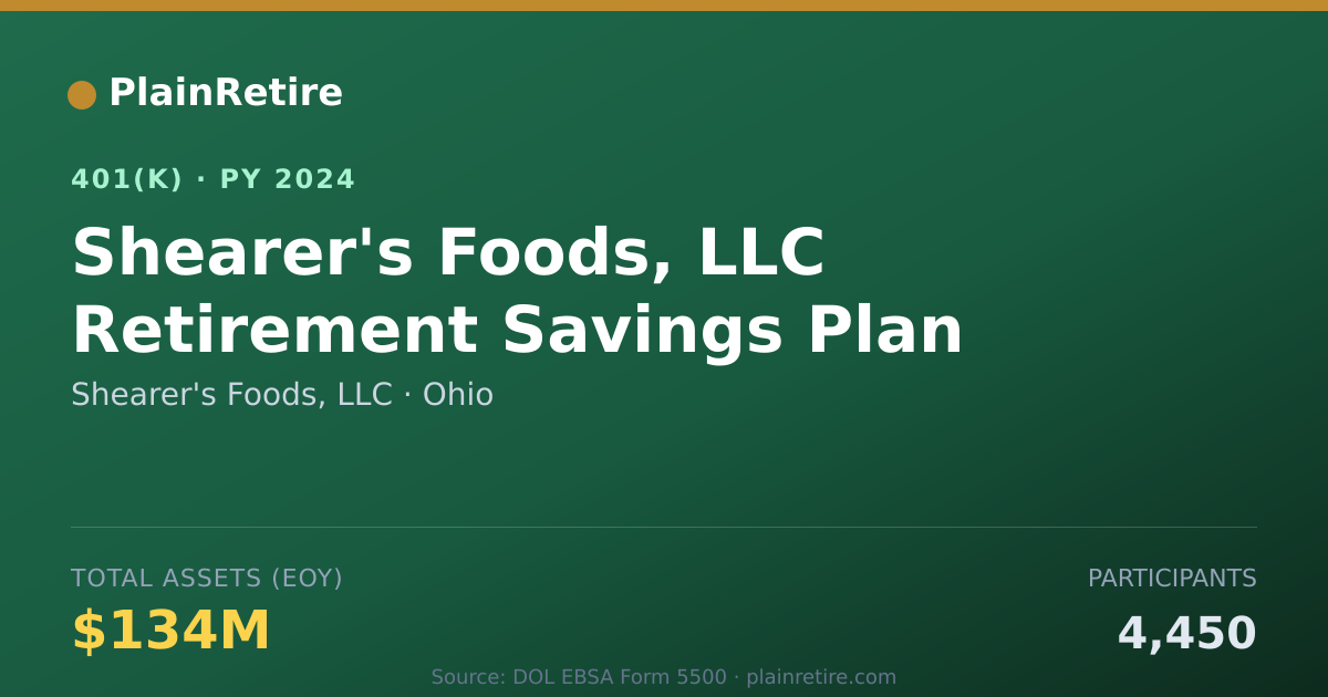 Shareable card for Shearer's Foods, LLC 401(k) Plan (2024)