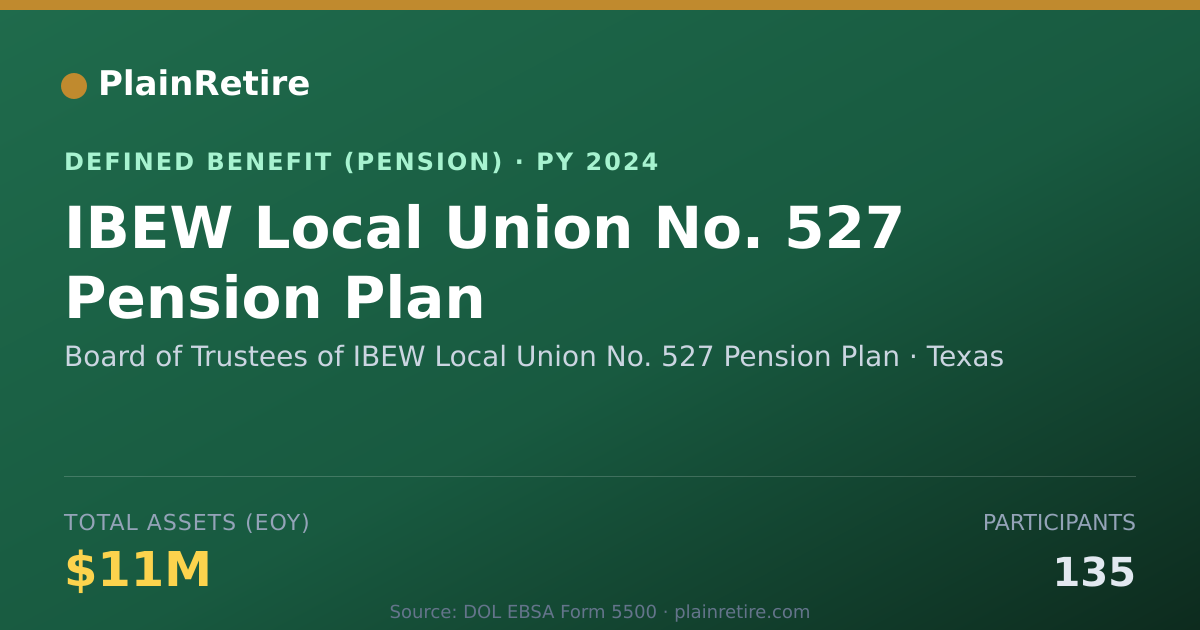 Shareable card for Board of Trustees of IBEW Local Union No Pension Plan (2024)