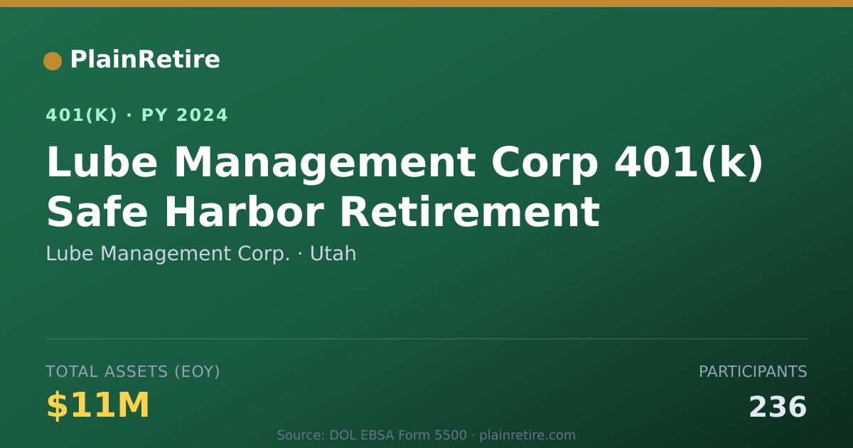 Shareable card for Lube Management Corp. 401(k) Plan (2024)