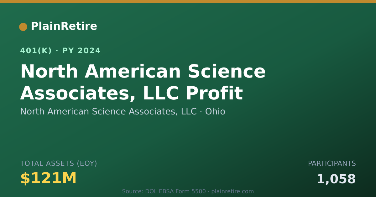Shareable card for North American Science Associates, LLC 401(k) Plan (2024)