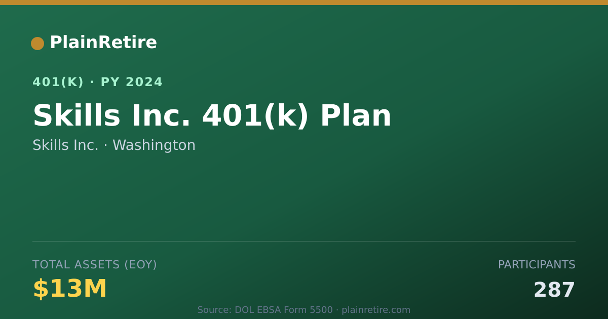 Shareable card for Skills Inc. 401(k) Plan (2024)