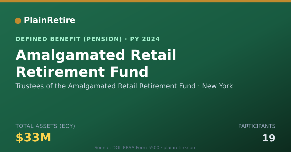 Shareable card for Trustees of the Amalgamated Retail Retir Pension Plan (2024)