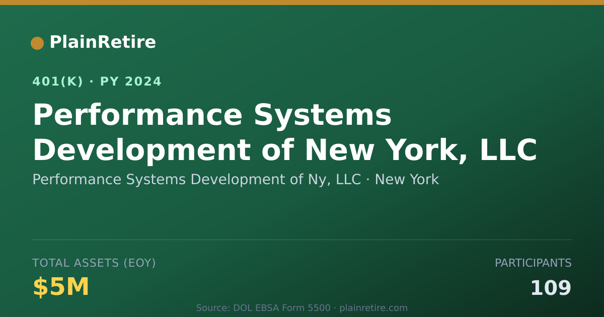 Shareable card for Performance Systems Development of Ny, LL 401(k) Plan (2024)