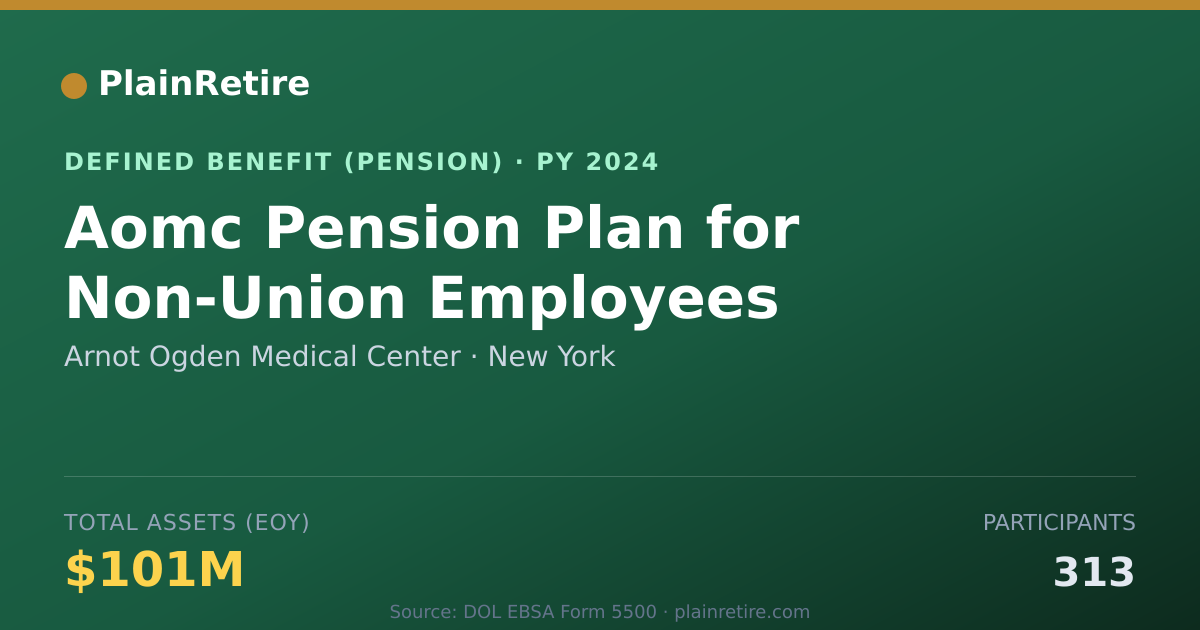 Shareable card for Arnot Ogden Medical Center Pension Plan (2024)