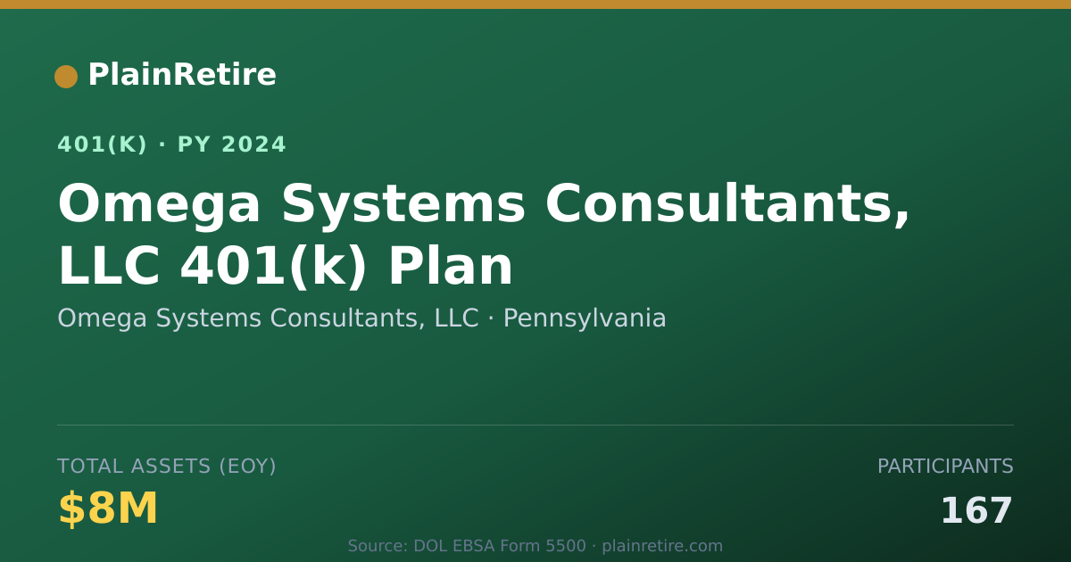 Shareable card for Omega Systems Consultants, LLC 401(k) Plan (2024)
