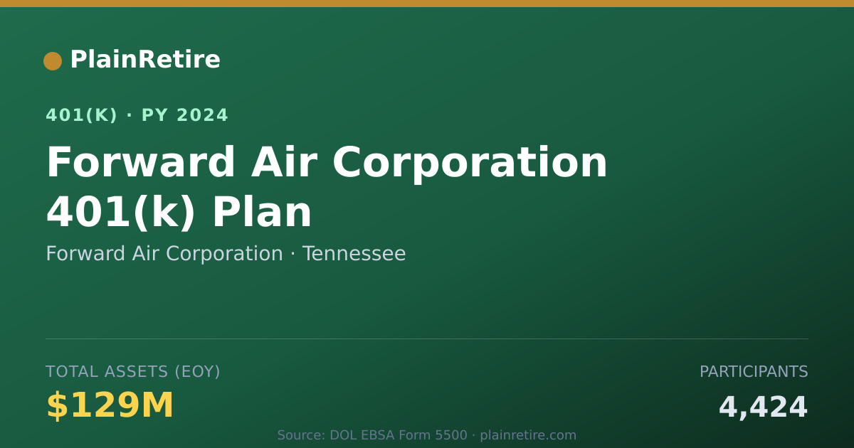 Shareable card for Forward Air Corporation 401(k) Plan (2024)