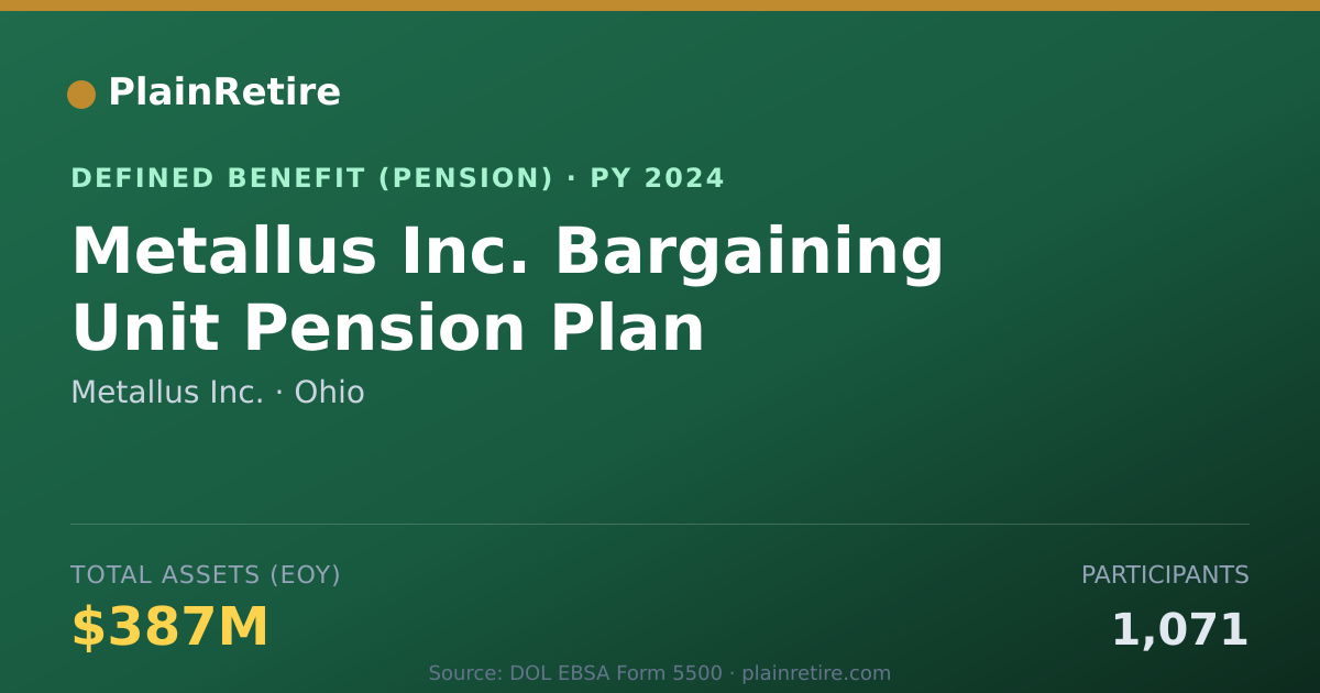 Shareable card for Metallus Inc. Pension Plan (2024)