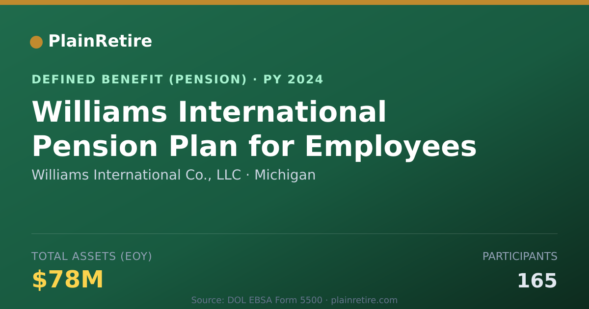 Shareable card for Williams International Co., LLC Pension Plan (2024)