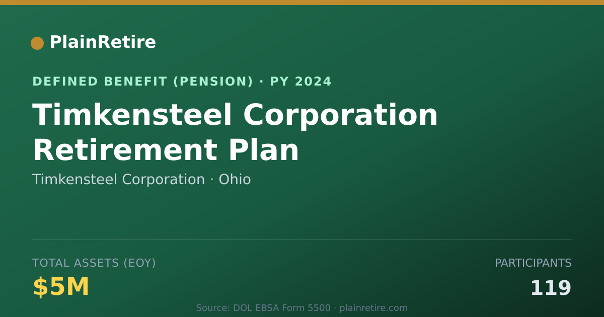 Shareable card for Timkensteel Corporation Pension Plan (2024)