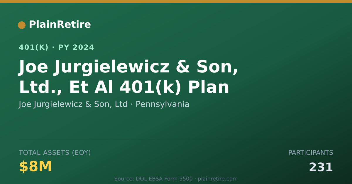 Shareable card for Joe Jurgielewicz & Son, Ltd 401(k) Plan (2024)