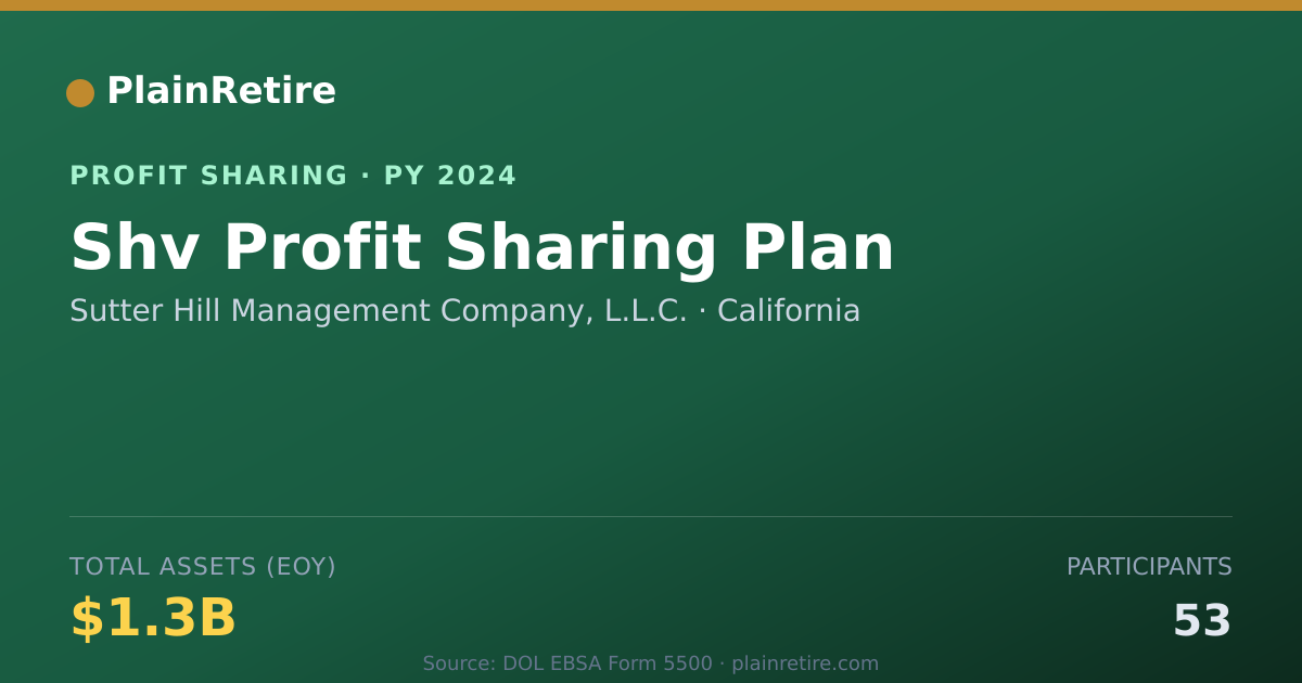 Shareable card for Sutter Hill Management Company, L Profit Sharing Plan (2024)