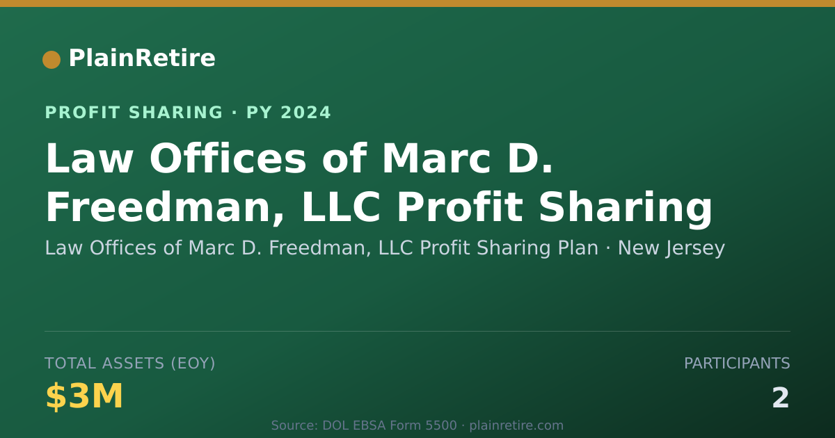 Shareable card for Law Offices of Marc D. Freedman, Profit Sharing Plan (2024)