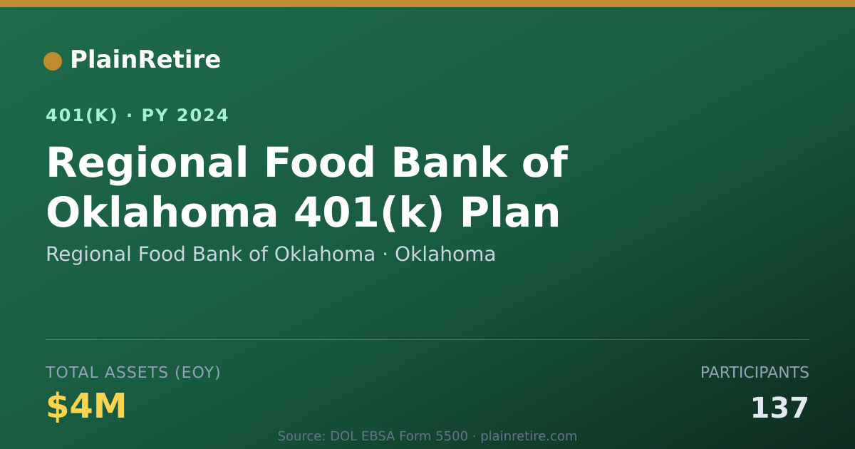 Shareable card for Regional Food Bank of Oklahoma 401(k) Plan (2024)