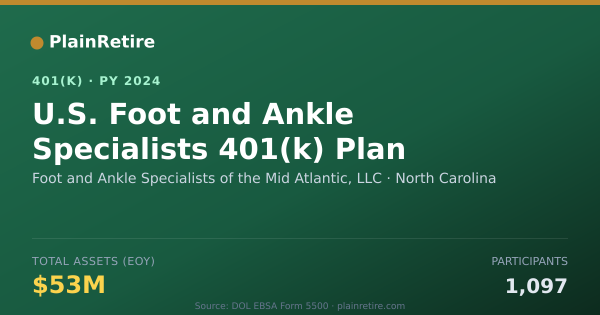 Shareable card for Foot and Ankle Specialists of the Mid Atl 401(k) Plan (2024)