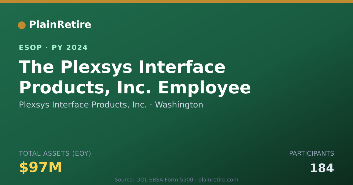 Shareable card for Plexsys Interface Products, Inc. ESOP (2024)