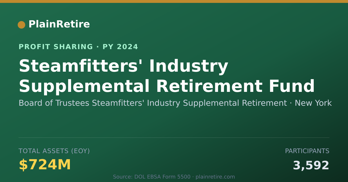 Shareable card for Board of Trustees Steamfitters' I Profit Sharing Plan (2024)