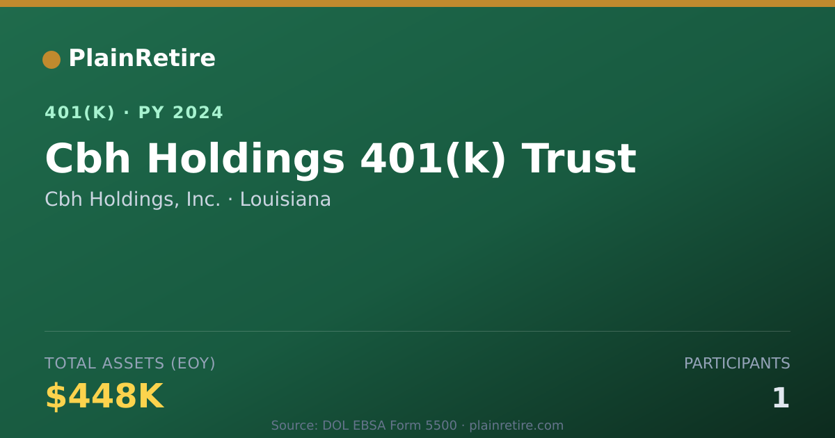 Shareable card for Cbh Holdings, Inc. 401(k) Plan (2024)