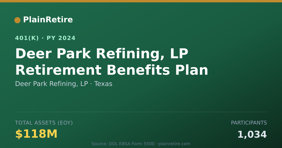Shareable card for Deer Park Refining, LP 401(k) Plan (2024)
