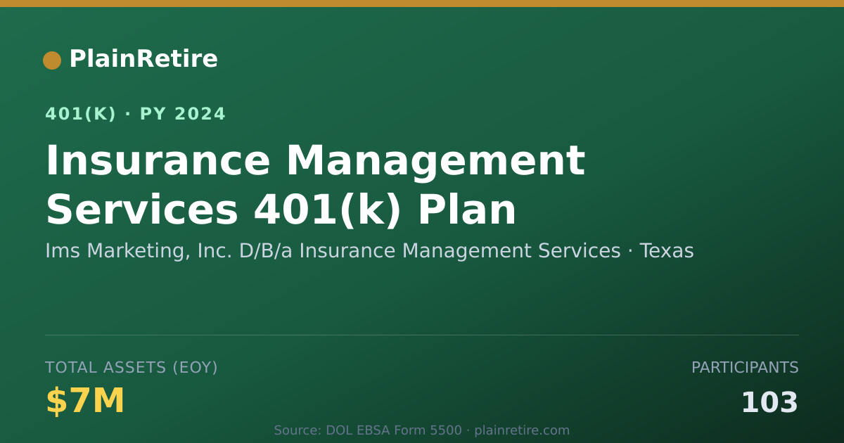 Shareable card for Ims Marketing, Inc. D/B/a Insurance Manag 401(k) Plan (2024)