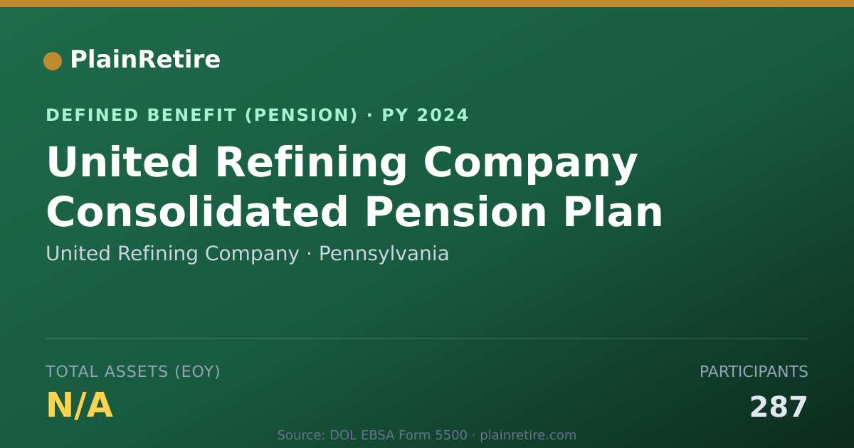 Shareable card for United Refining Company Pension Plan (2024)